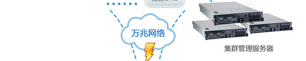 香港云主機服務(wù)器