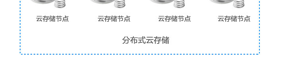香港云主機服務(wù)器