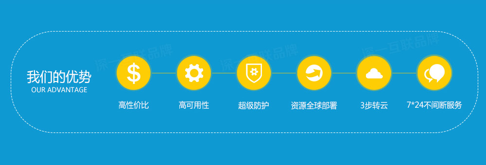 美國云服務(wù)器